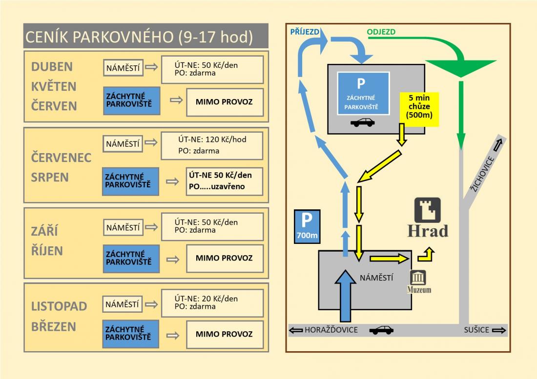 Ceník a mapka parkování